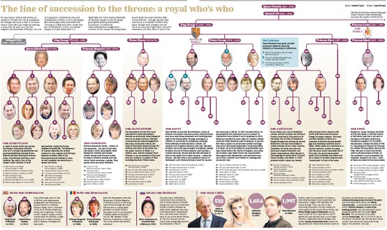 Infographic originally from independent.co.uk